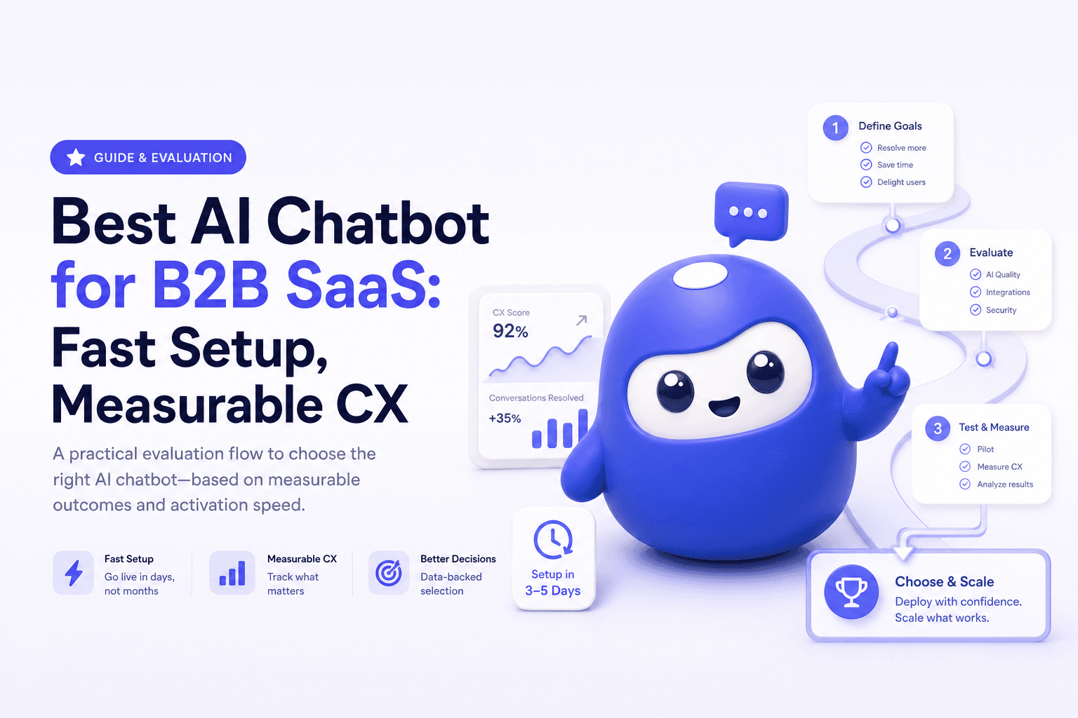 Best AI Chatbot for B2B SaaS: Fast Setup, Measurable CX